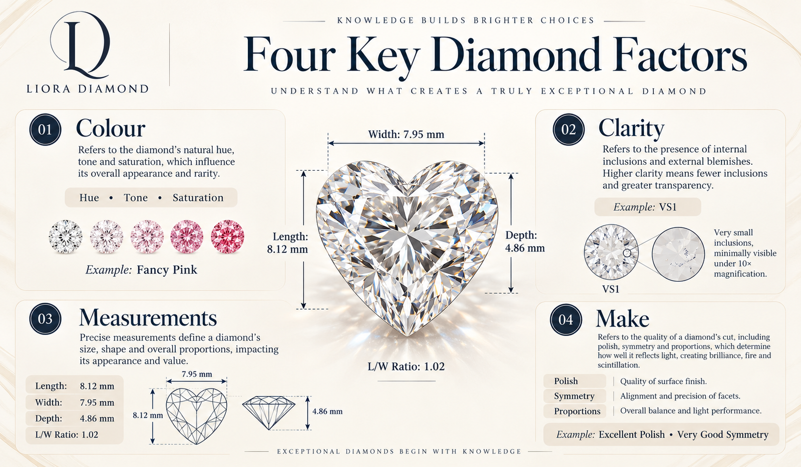 Four factors for matching a pair of laboratory-grown diamonds